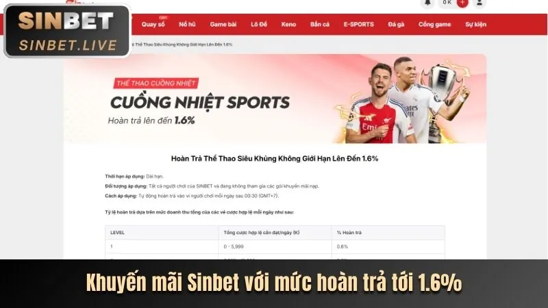 Các chương trình khuyến mãi hấp dẫn tại bet666 nhà cái